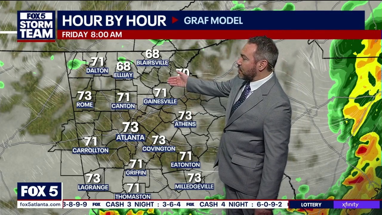 Friday morning weather forecast