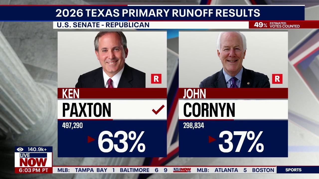 John Cornyn loses primary race to Ken Paxton in Texas