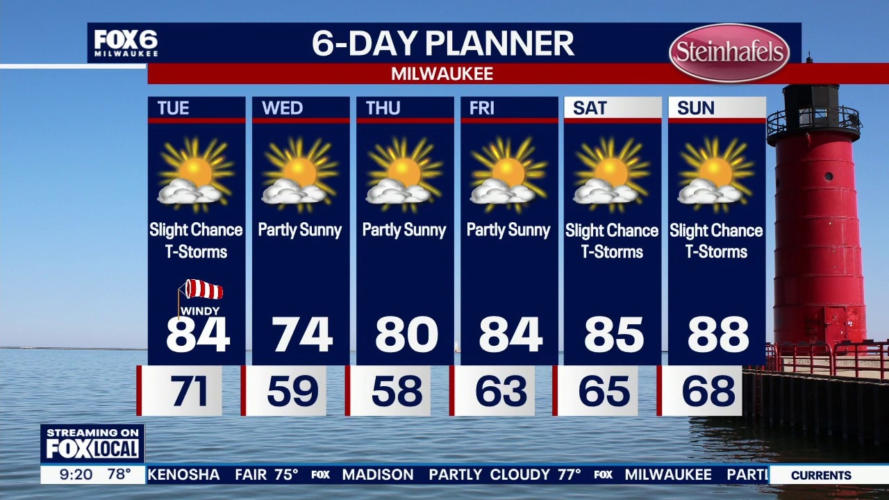 Milwaukee weather: Windy overnight, isolated t-storm