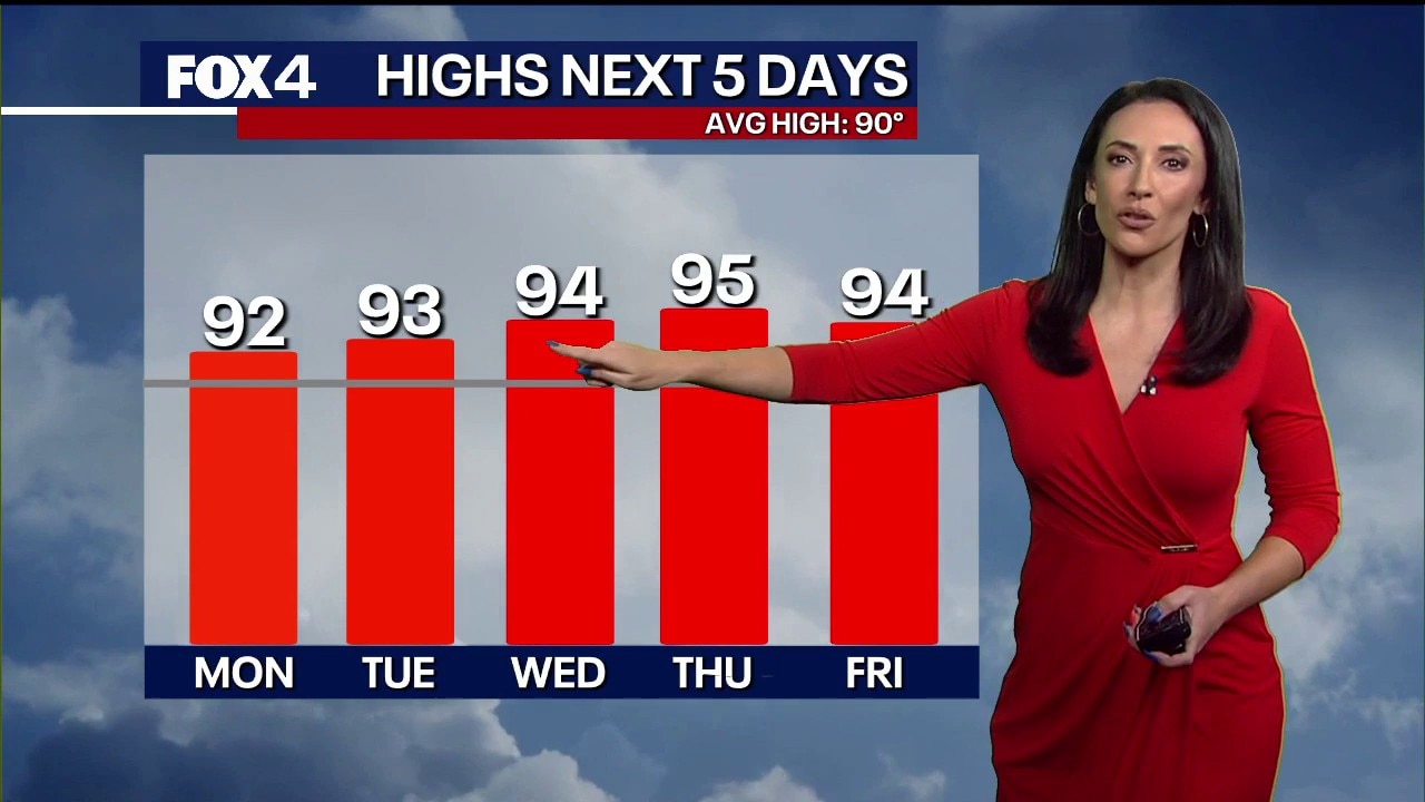 Dallas weather: June 8 morning forecast