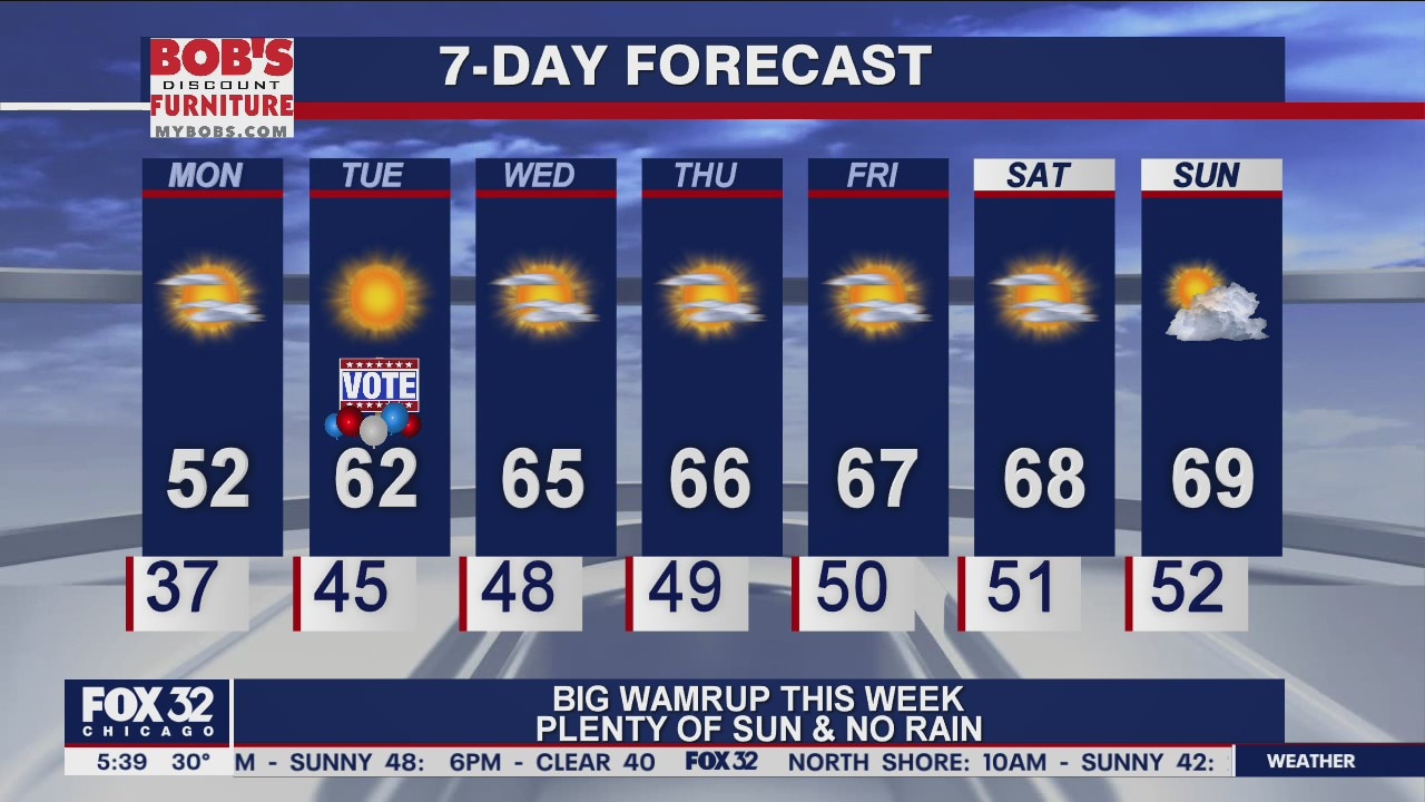 Morning forecast for Chicagoland on Nov. 2nd
