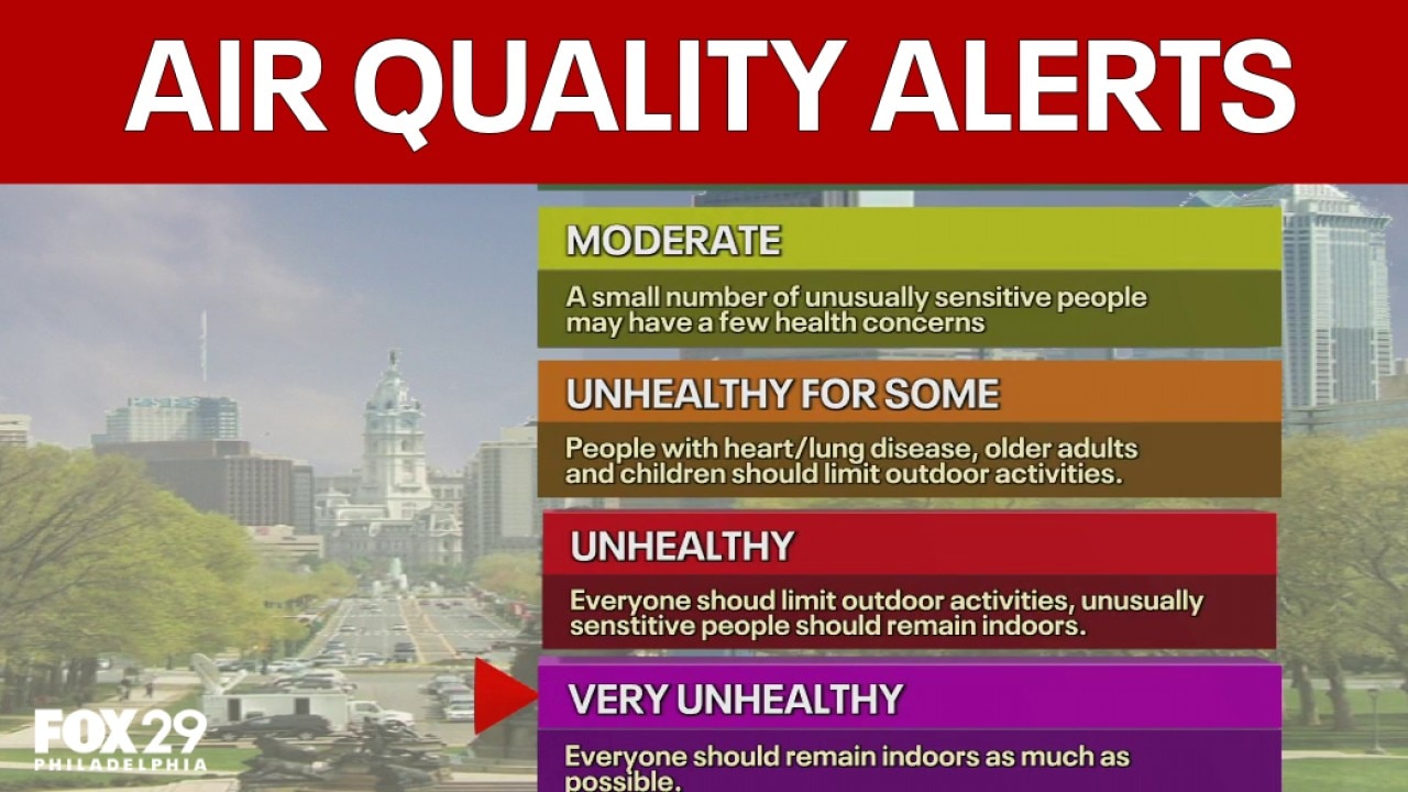 Air quality alerts and tracking storms in the area