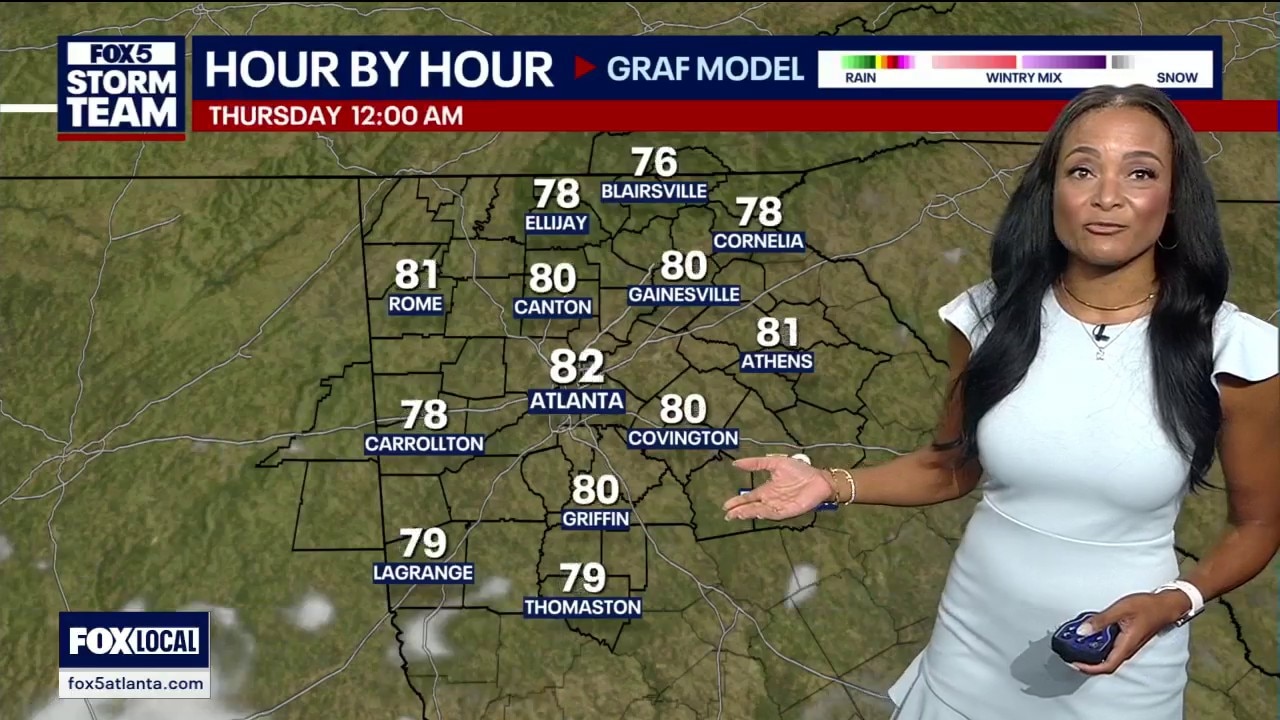 Wednesday evening weather forecast 