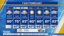 NYC Weather Forecast
