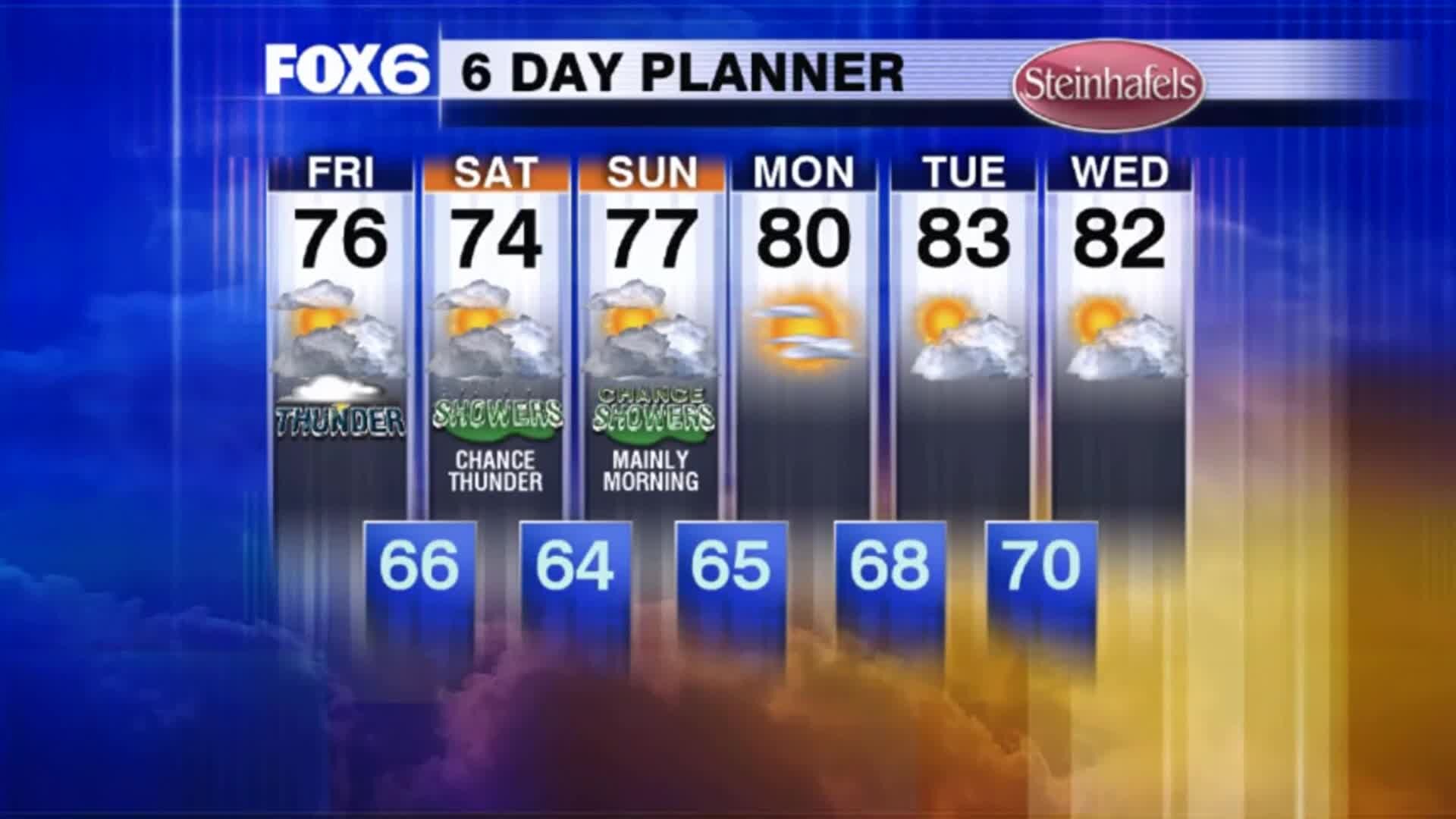 Weather Webcast with Stephanie Barichello