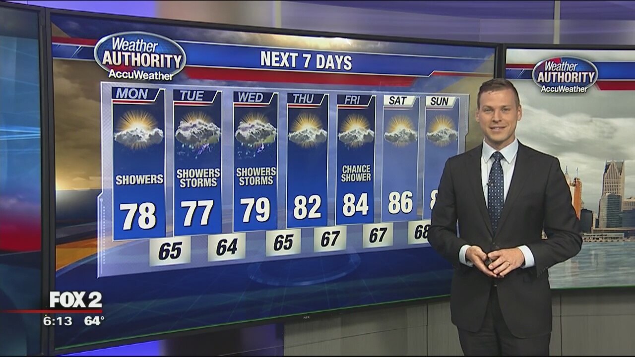 Monday Morning Forecast