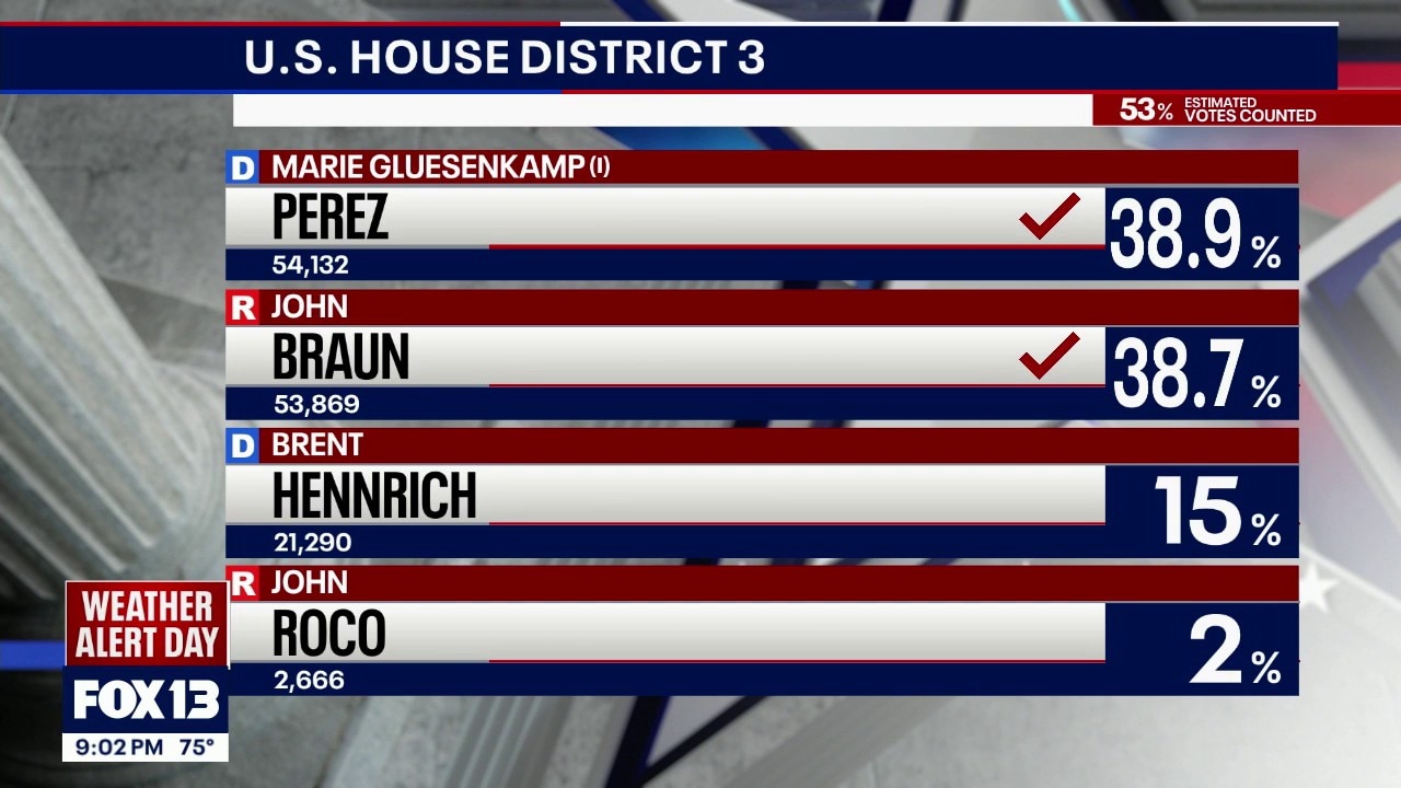 Washington primary: Early election results coming in