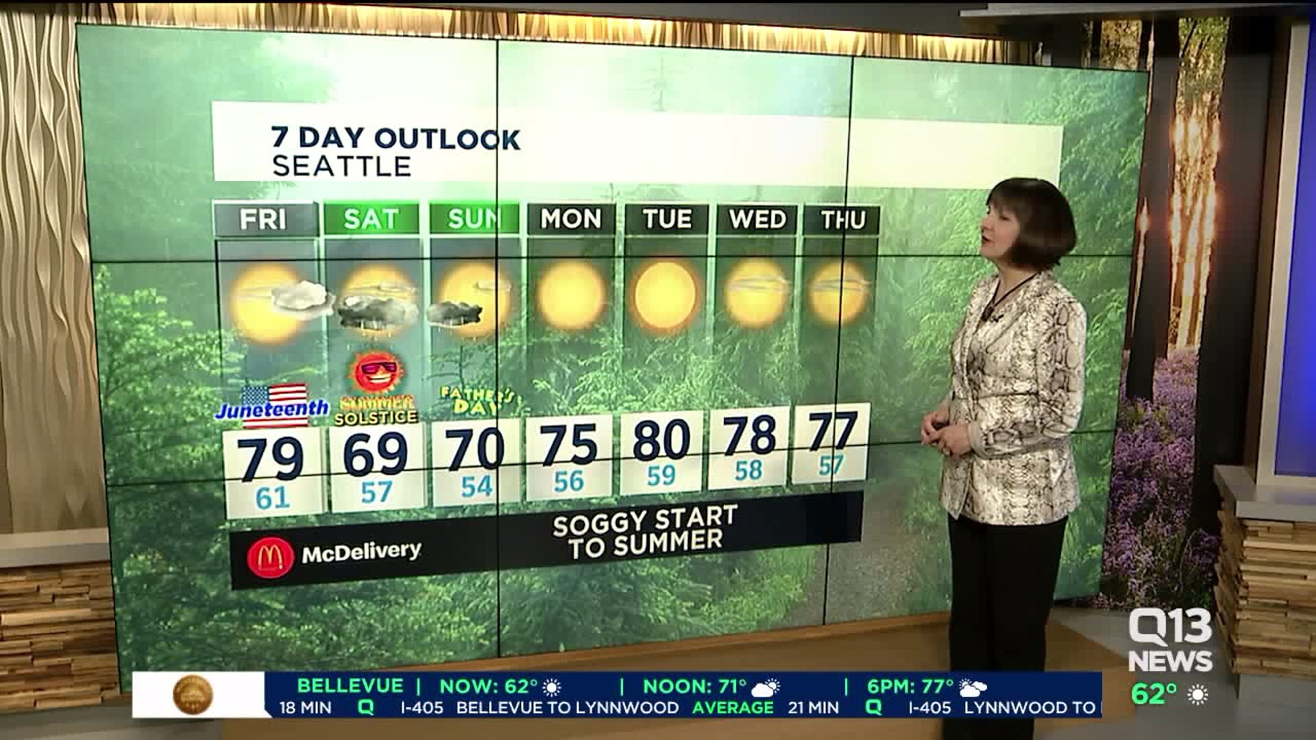 MJ`s weekend weather forecast
