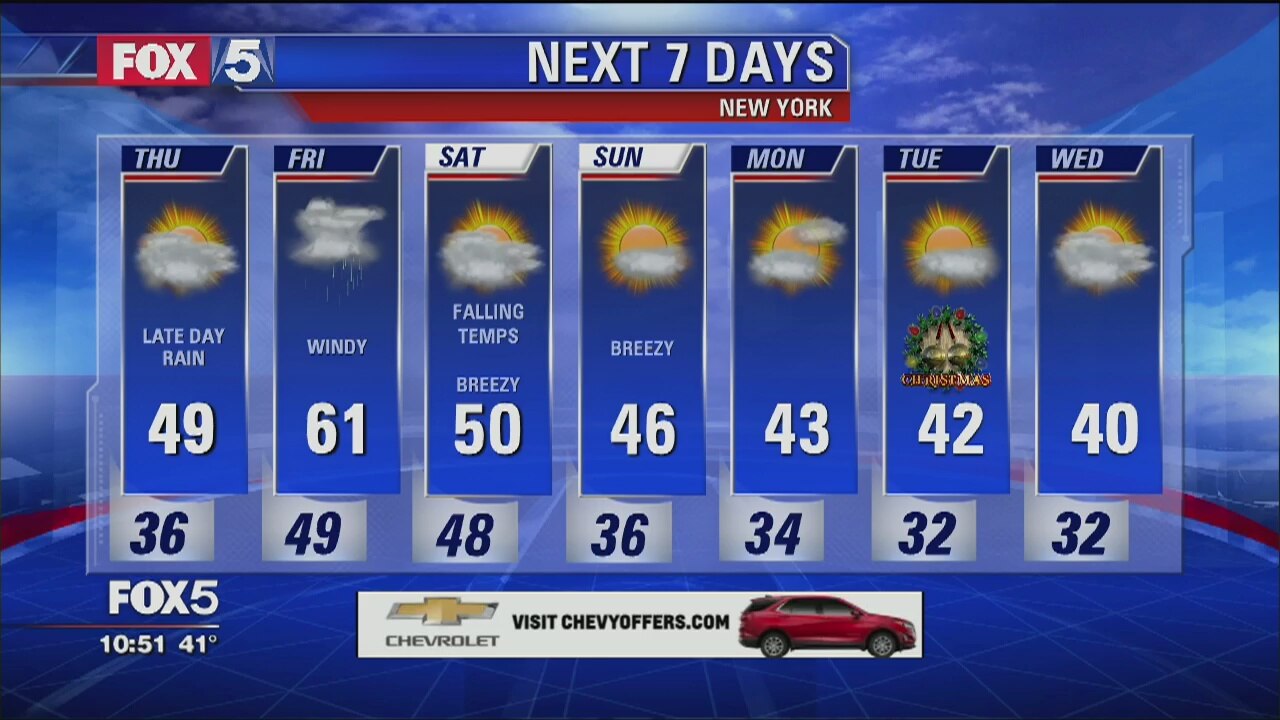 Weather Forecast
