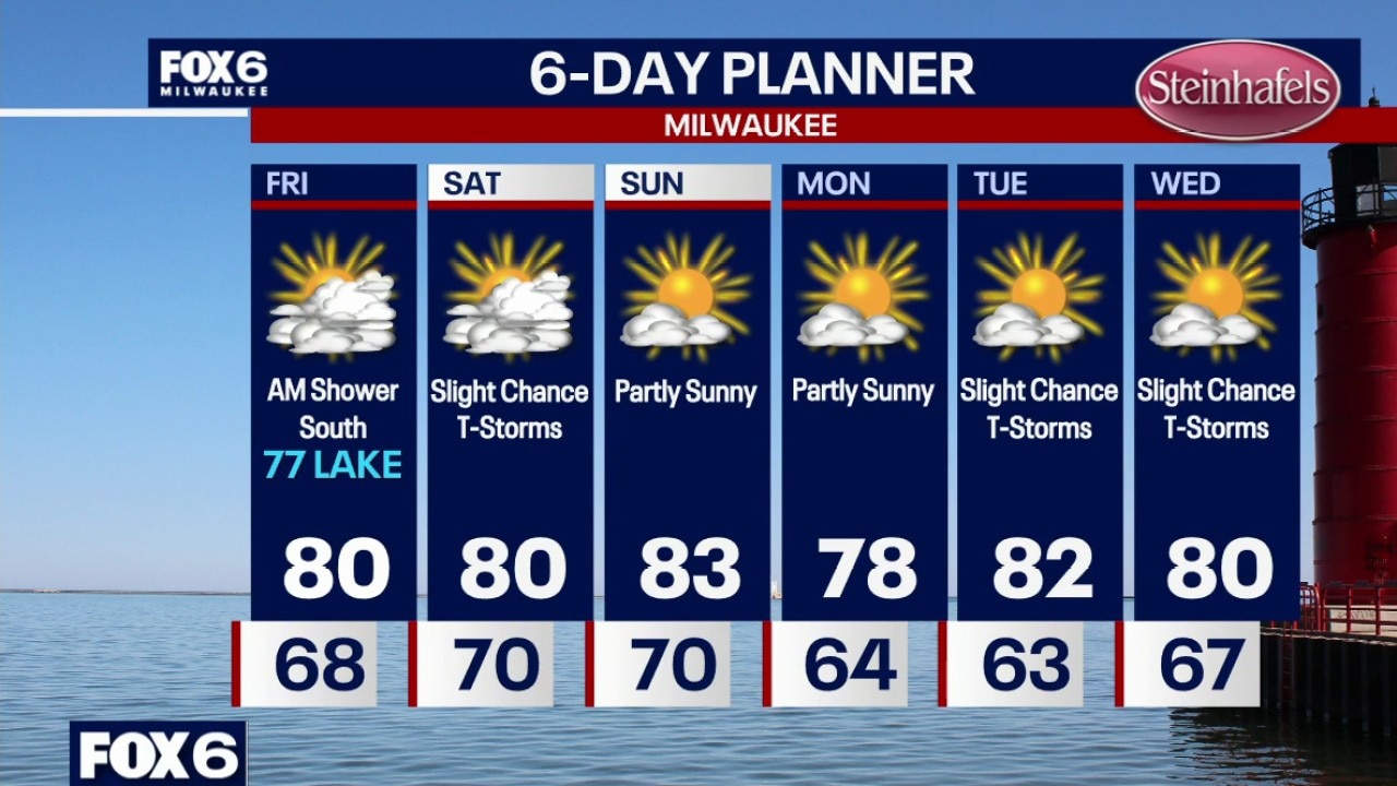 Milwaukee weather: Don't cancel weekend plans