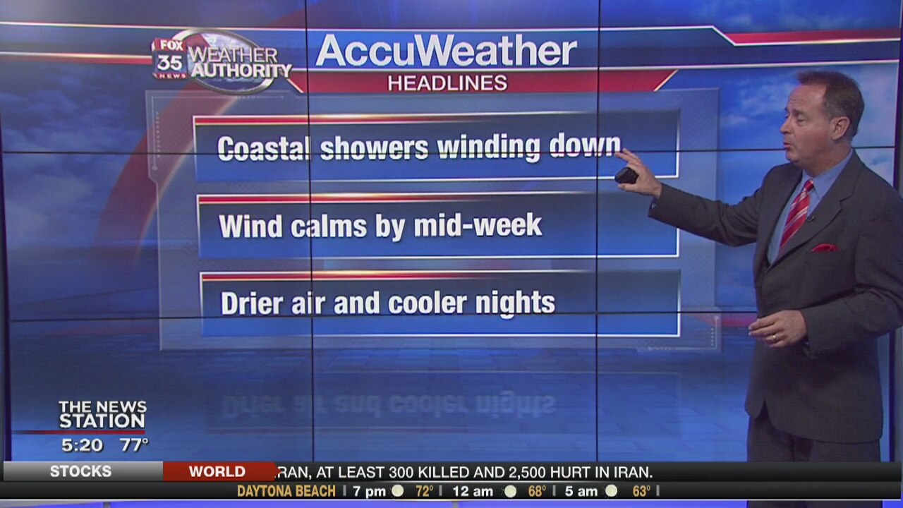 November 13th Evening Forecast