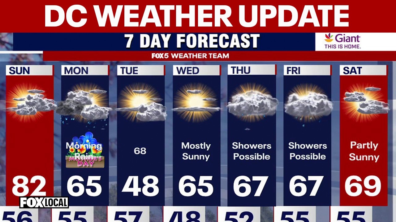 DC Weather: Warm temperature's for Mother's Day