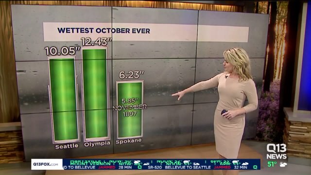 Shattering rainfall records across Washington
