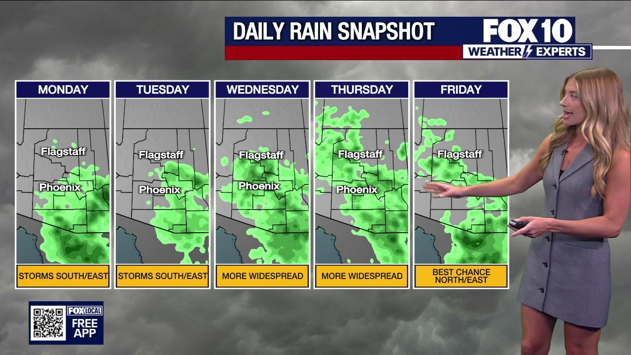 Severe storms, dust warnings, and rain chances hitting parts of Arizona