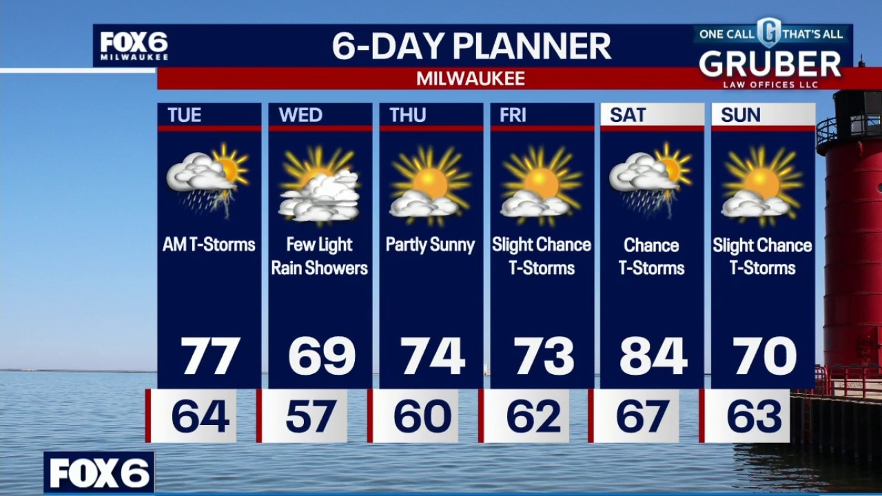 Milwaukee weather: Windy and rainy tonight