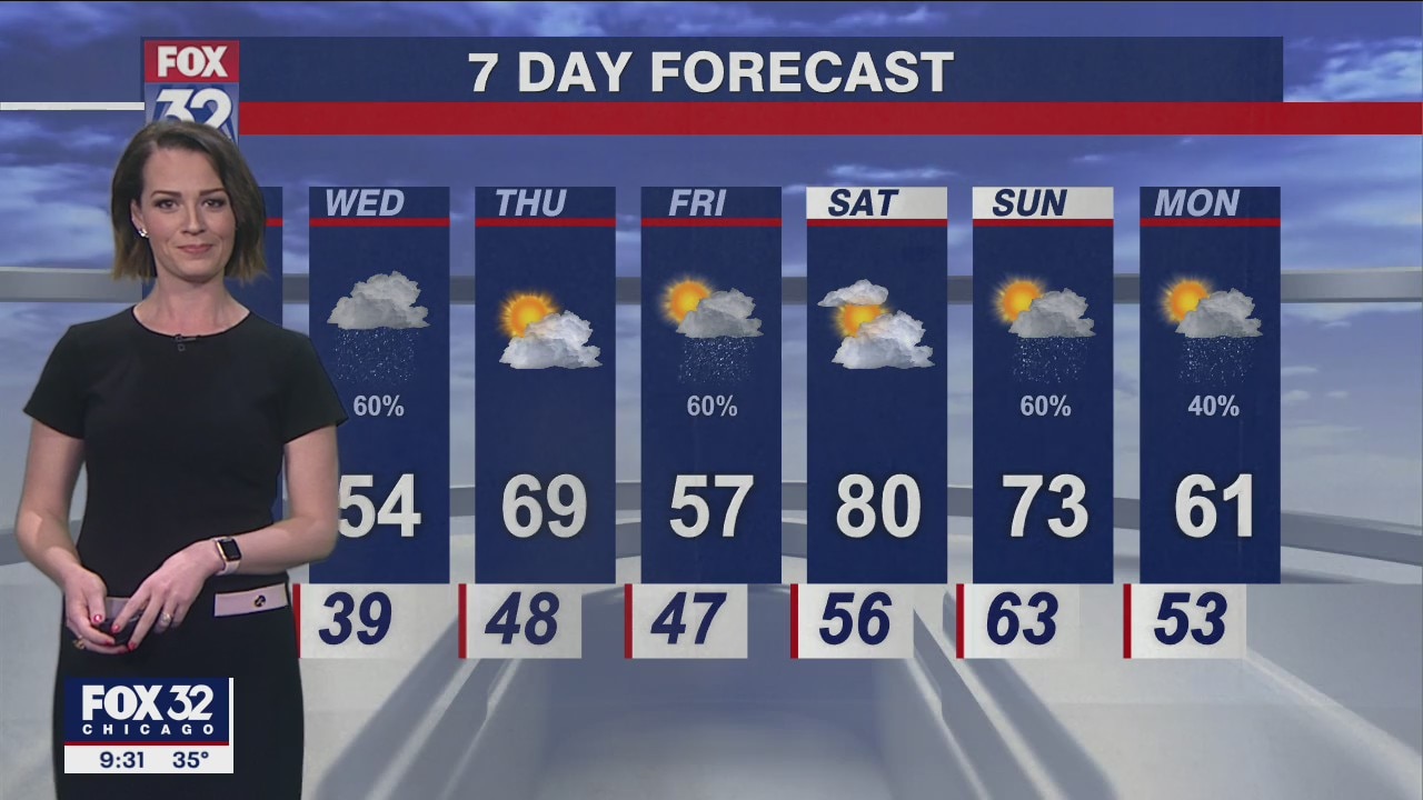 Chicagoland weather: 10 p.m. forecast for April 18