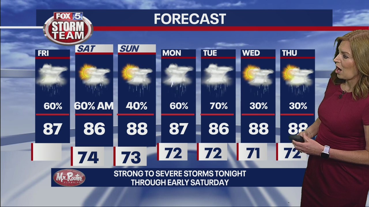 Friday forecast