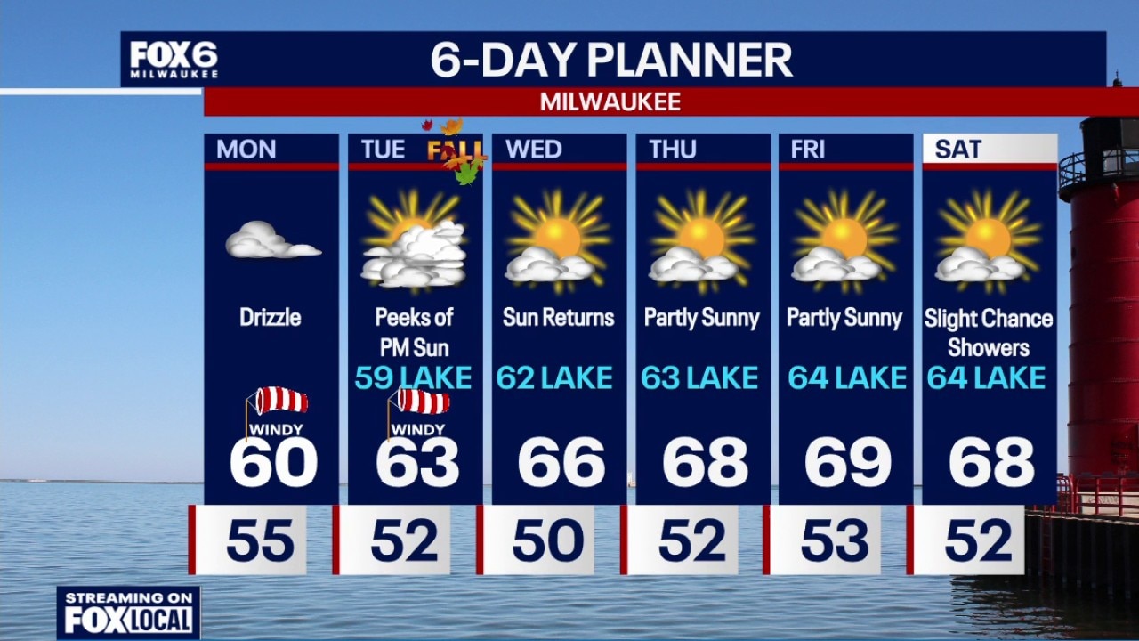 Milwaukee weather: Drizzle continues, fall-like week ahead