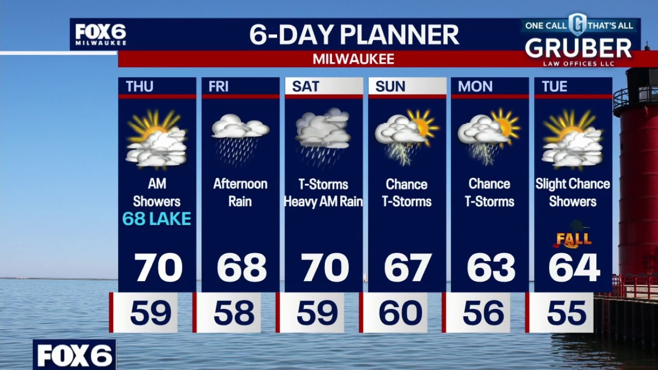 Milwaukee weather: Showers overnight, unsettle weather pattern continues