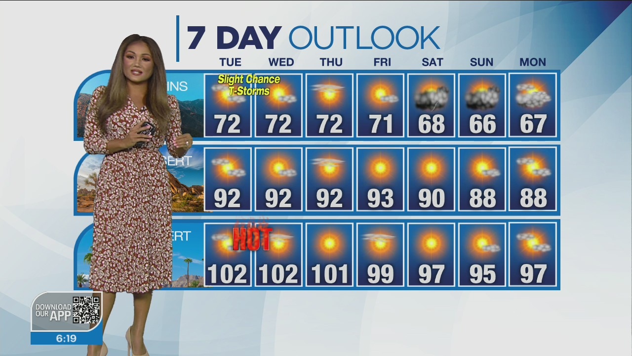 Weather Forecast for Tuesday, Oct. 4
