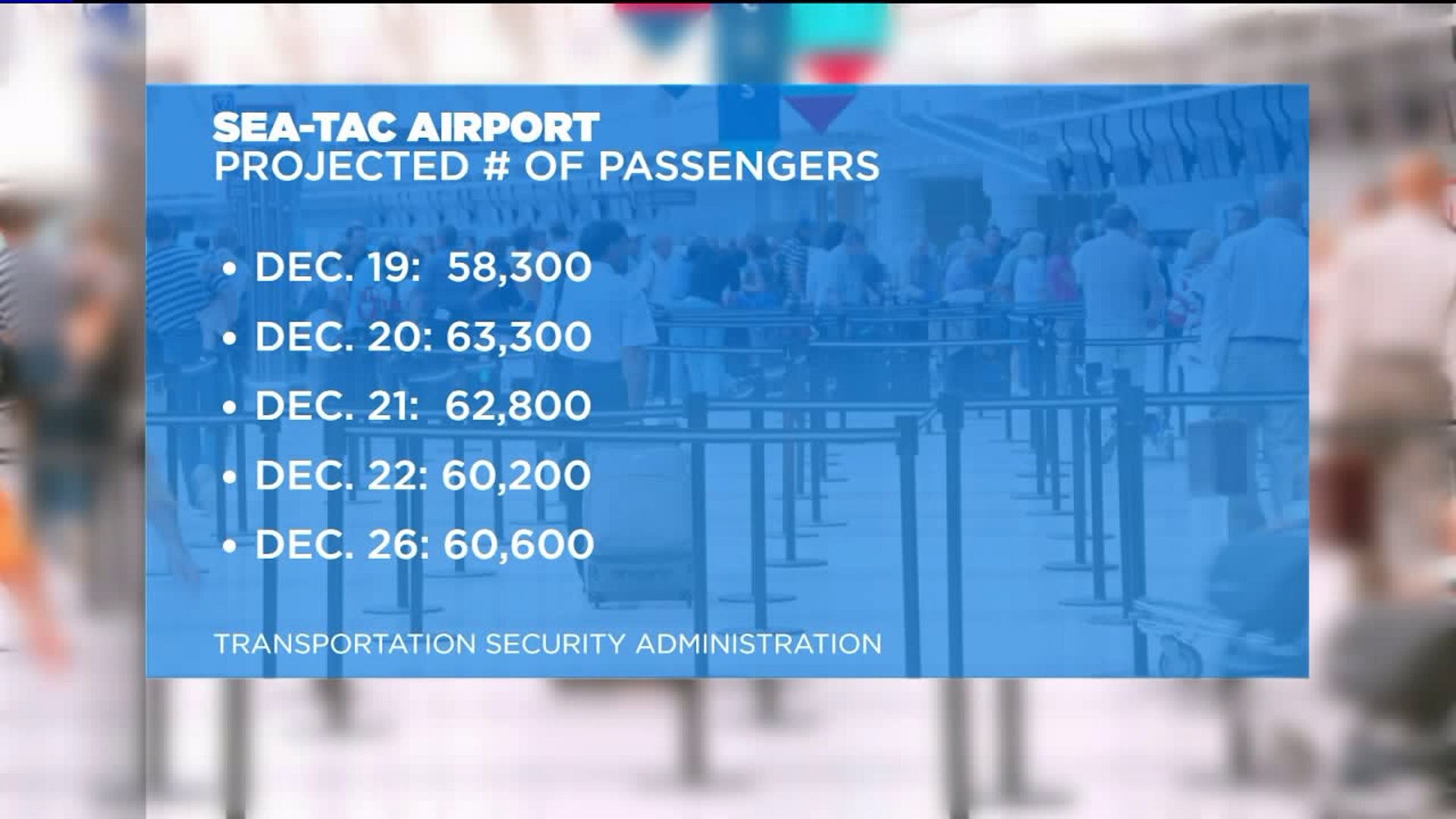 Record travelers expected to pass through Sea-Tac Airport