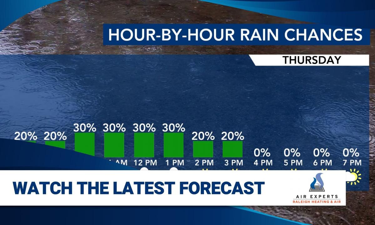 WRAL WeatherCenter Forecast