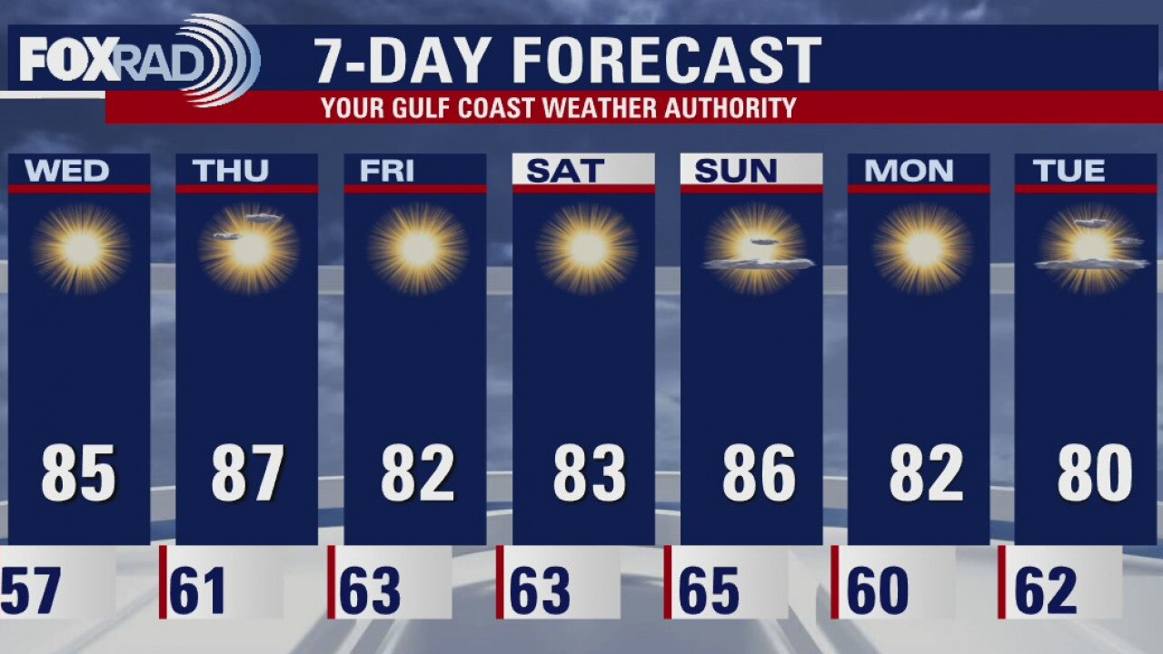 Tuesday Weather Forecast