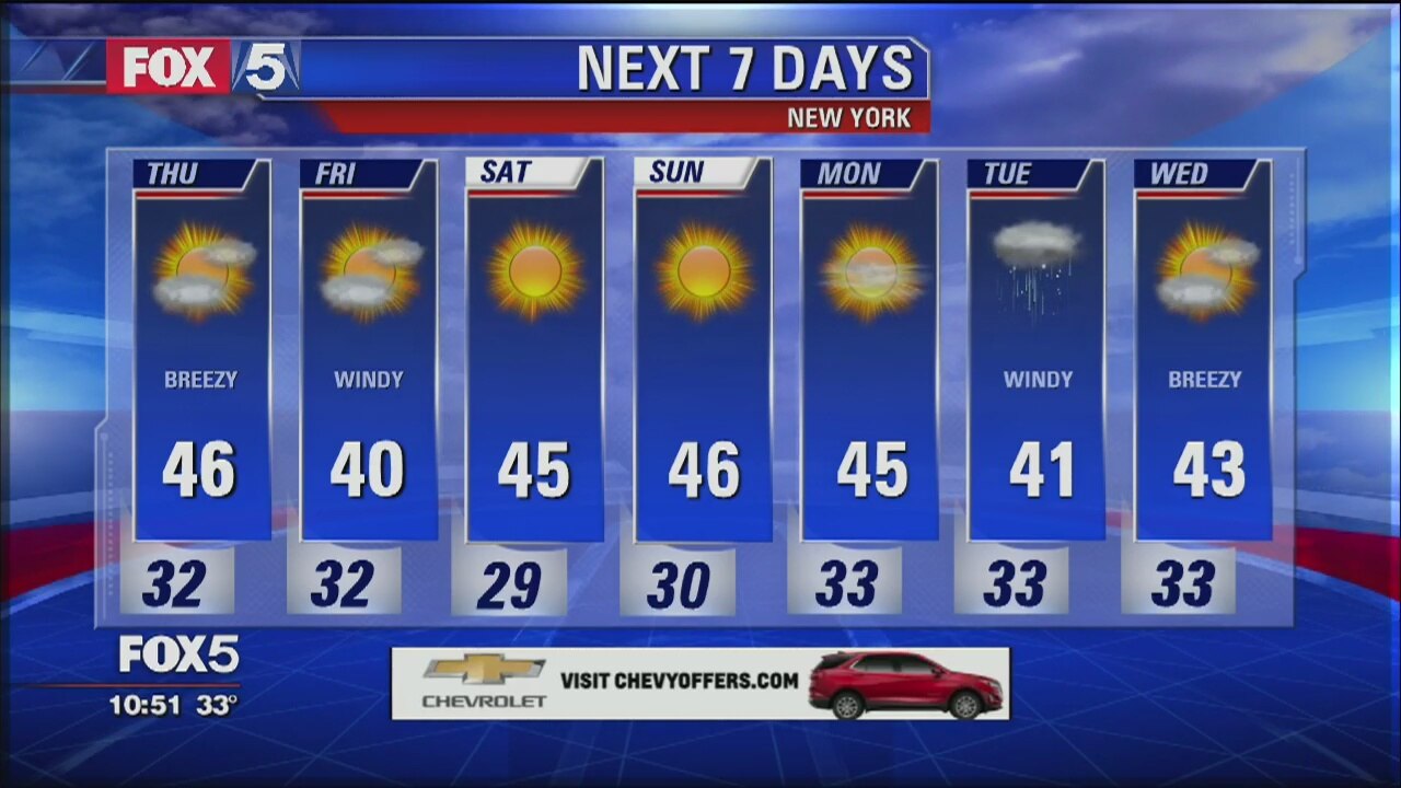 Weather Forecast