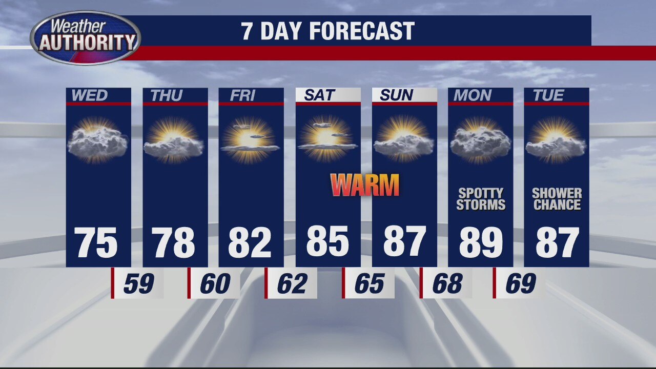 Pleasant looking Wednesday on the way