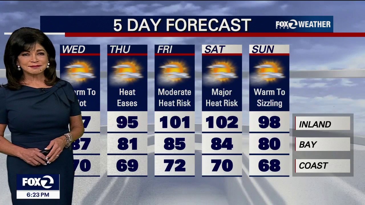 The great Bay Area temperature divide