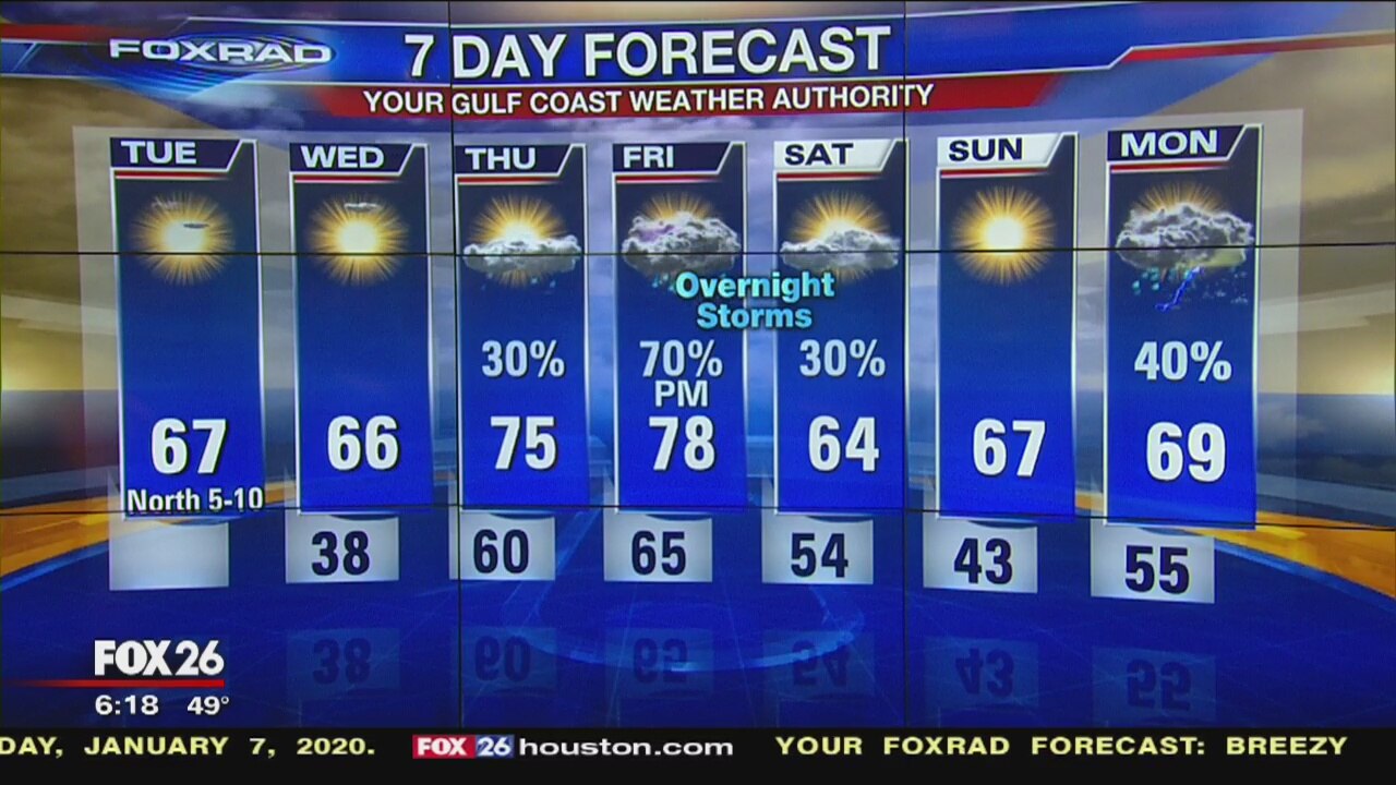 Tuesday morning weather forecast
