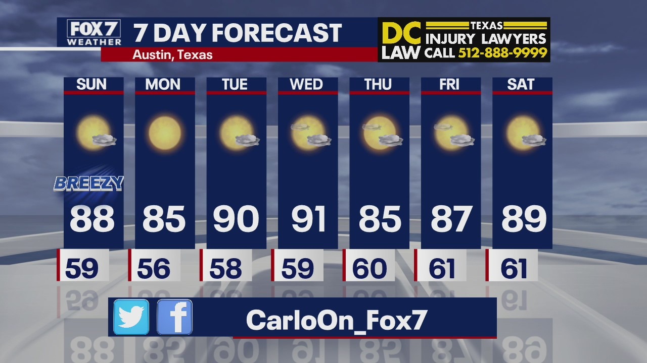 Evening weather forecast for October 3