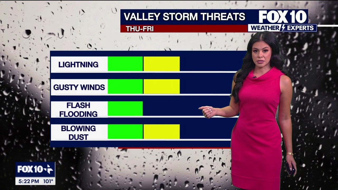 Storms are about to ramp up across Arizona