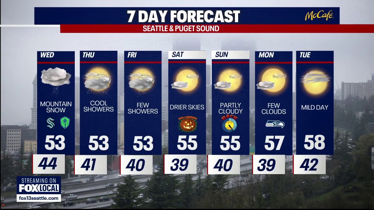 Seattle weather: First mountain snow of the season