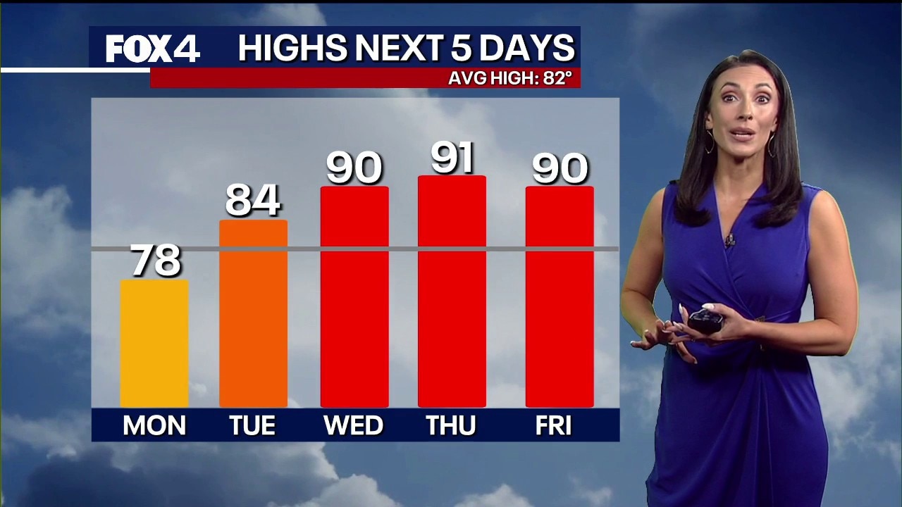 Dallas Weather: May 11 morning forecast