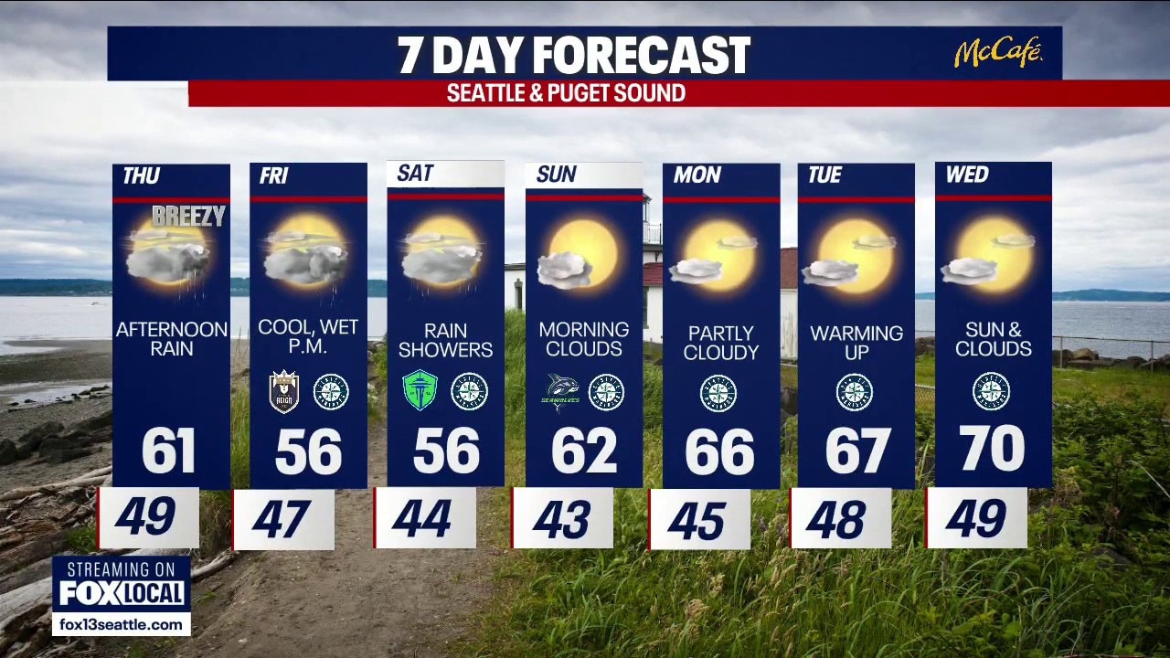 Seattle weather: Cool, wet forecast this week