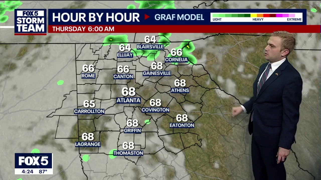Tuesday afternoon forecast