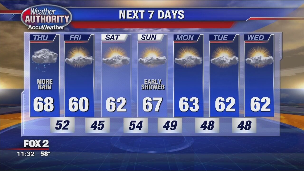 Cloudy, Cool, With a Few Showers