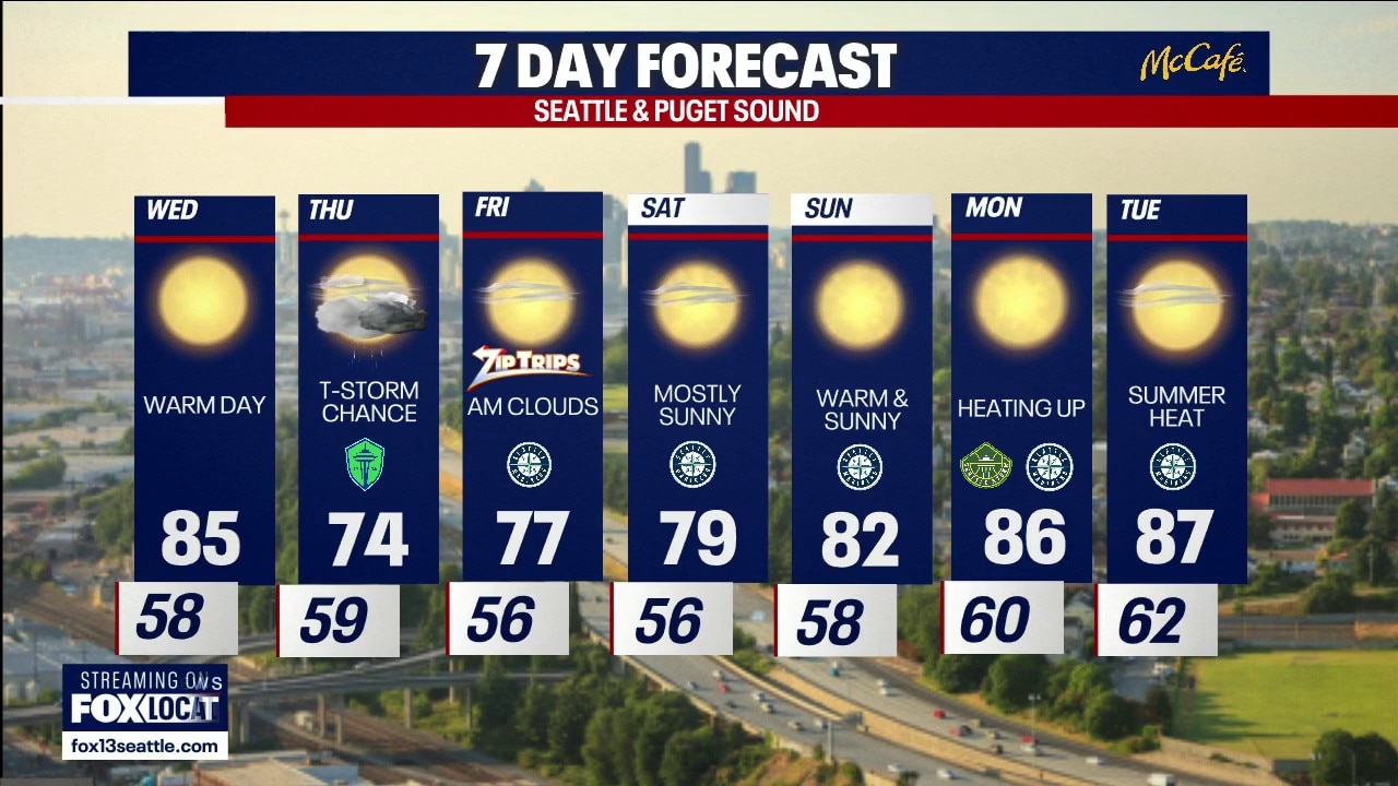 Seattle weather: Warm Wednesday, high fire danger