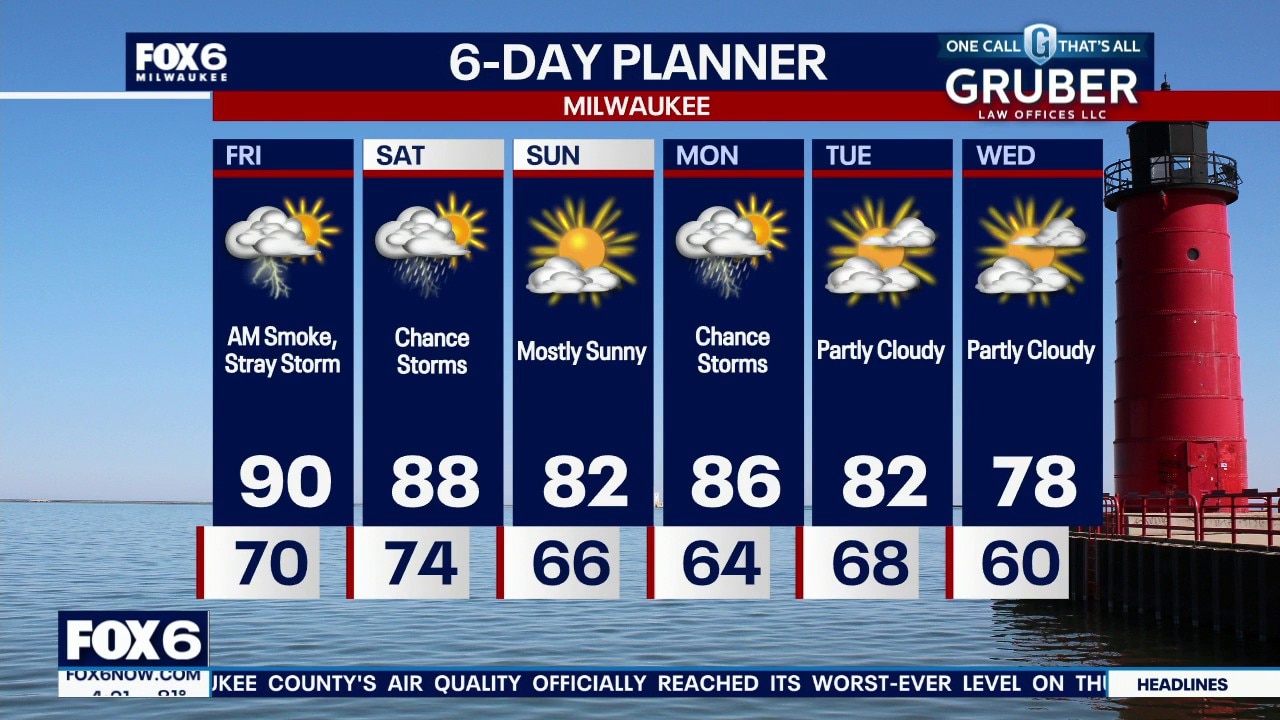 Weather Webcast with Stephanie Barichello