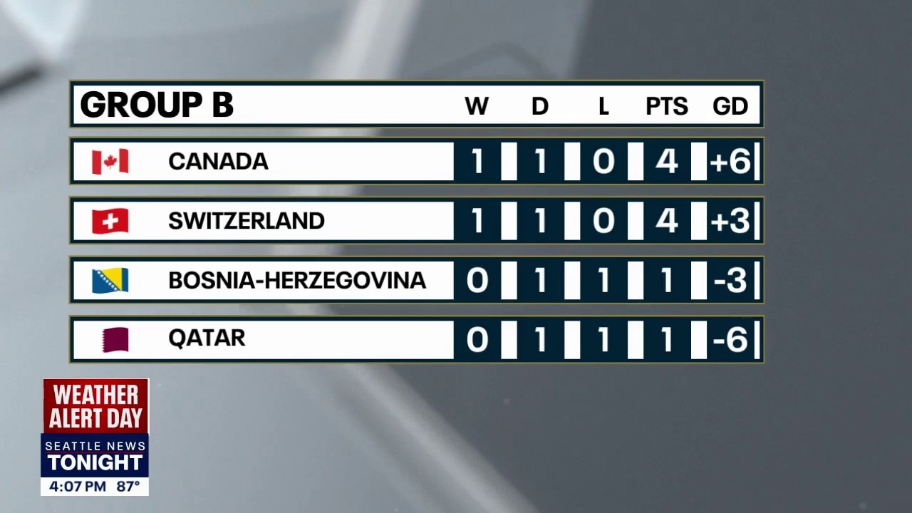 Bosnia and Qatar face off at Seattle Stadium