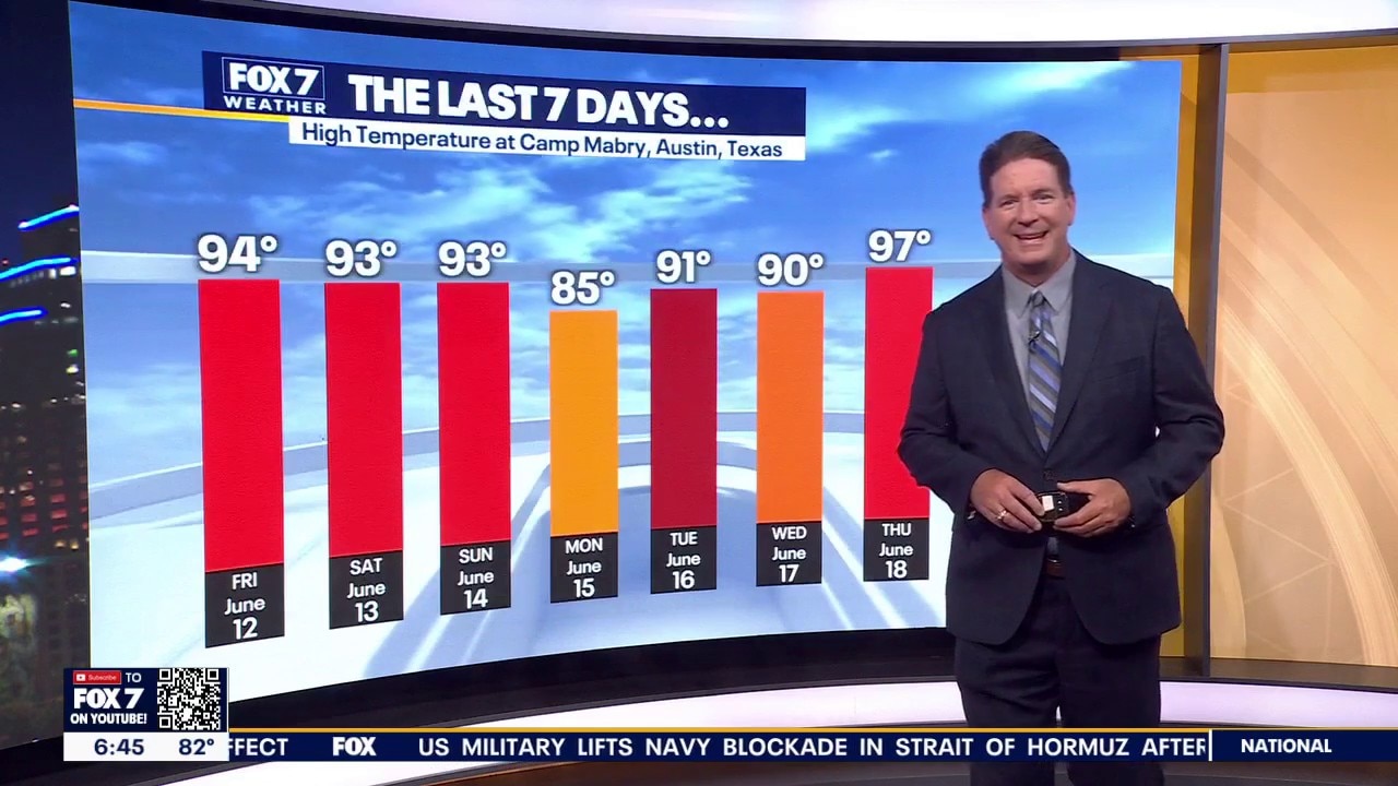 Austin weather: Scattered storms possible