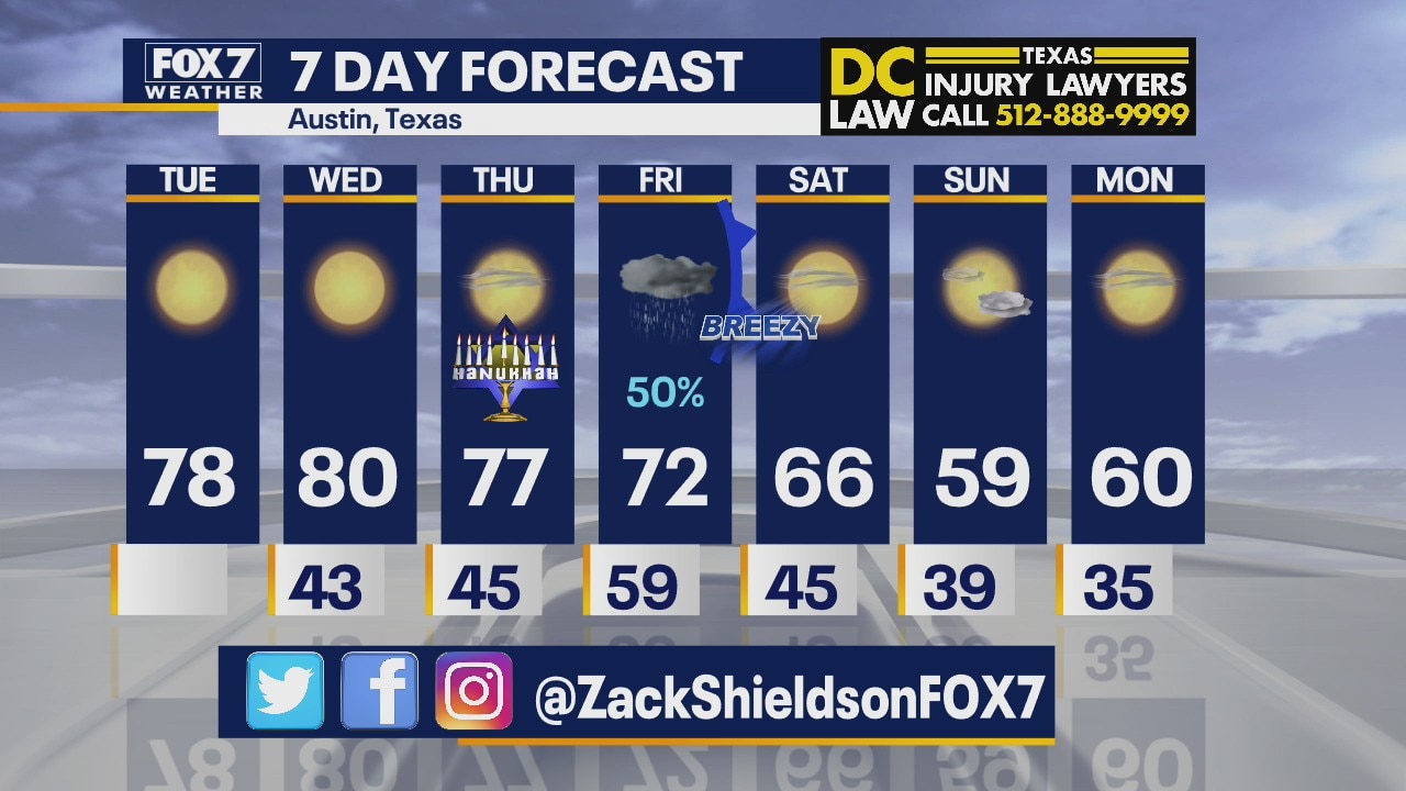 Noon weather forecast for December 8, 2020