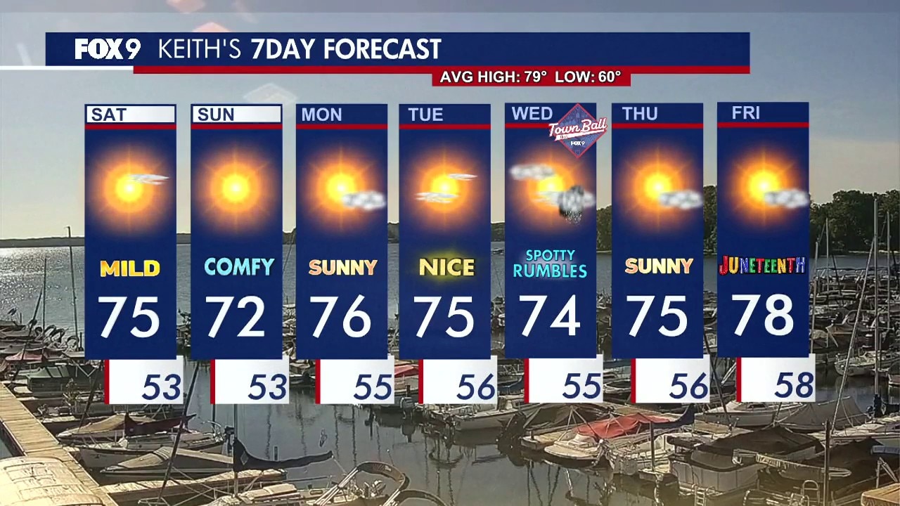 MN weather: Sunny and pleasant Saturday ahead