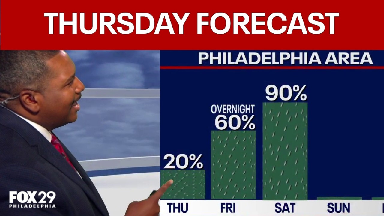 Philadelphia weather: Thursday evening forecast