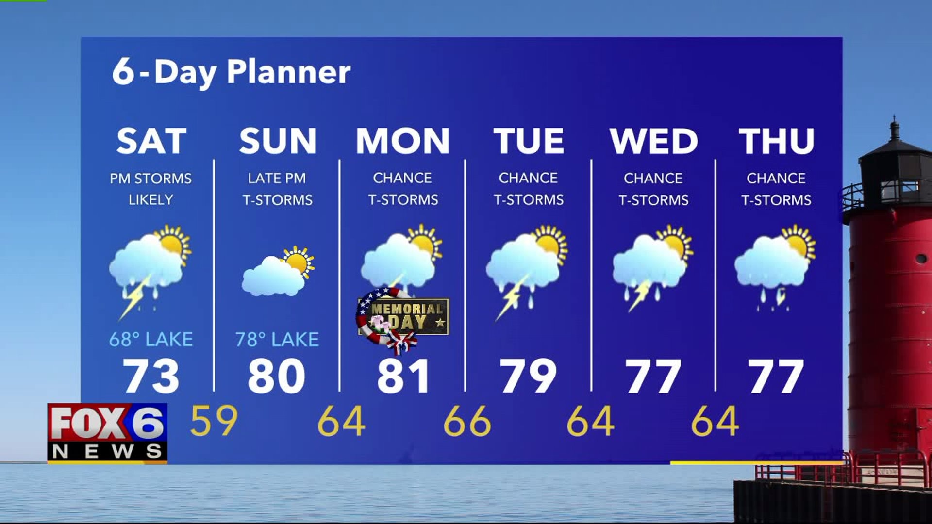 Weather Webcast from Eric Manges