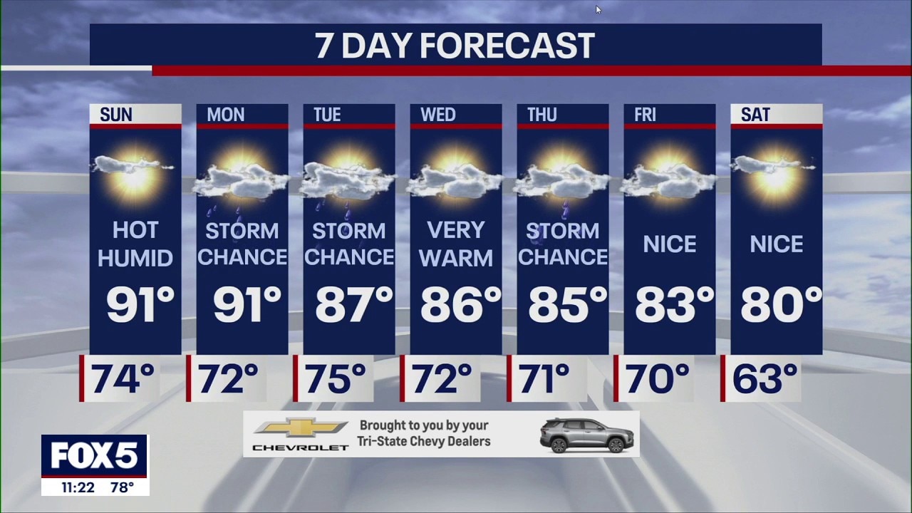 NYC weather: Sunday morning forecast
