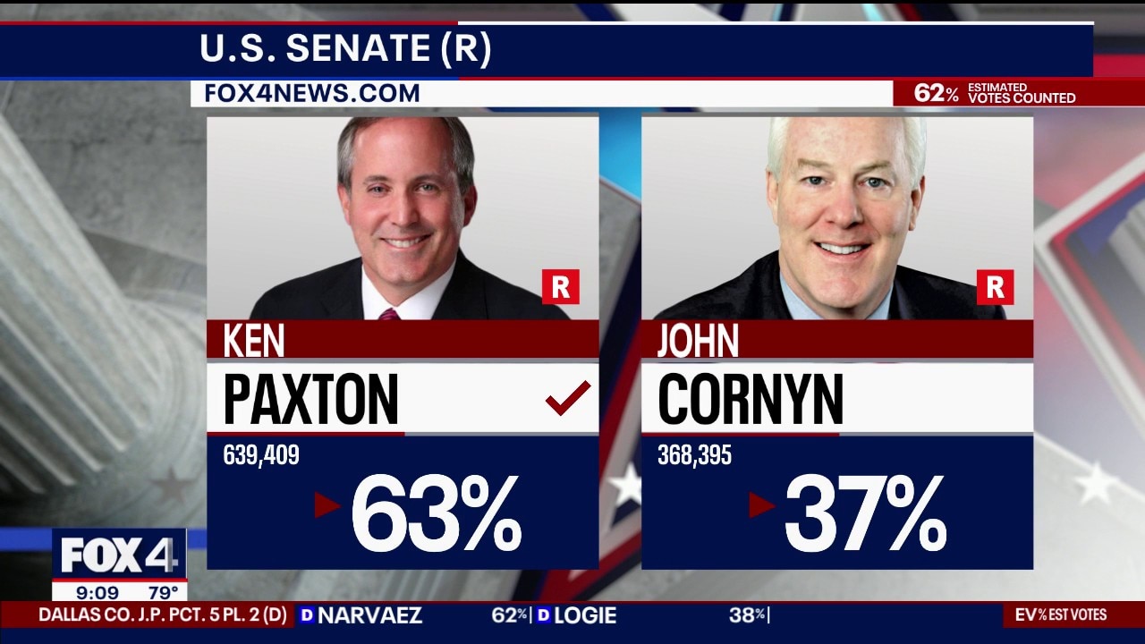 Texas runoffs: US Senate matchup full breakdown