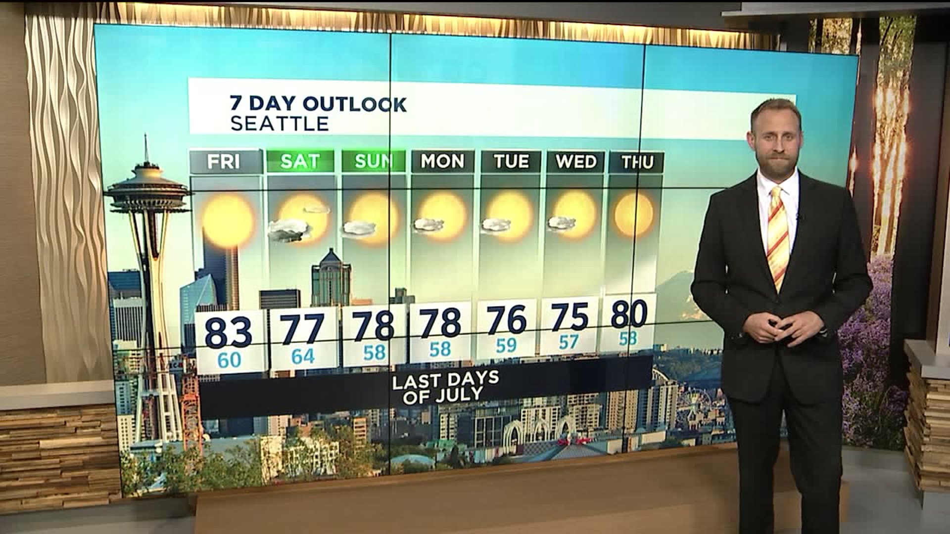 Q13 Evening weather forecast