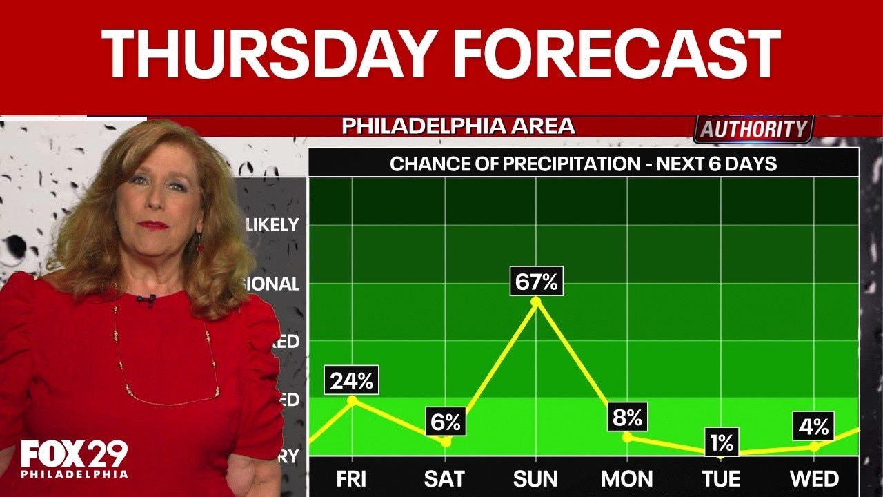 Philadelphia weather: Thursday forecast
